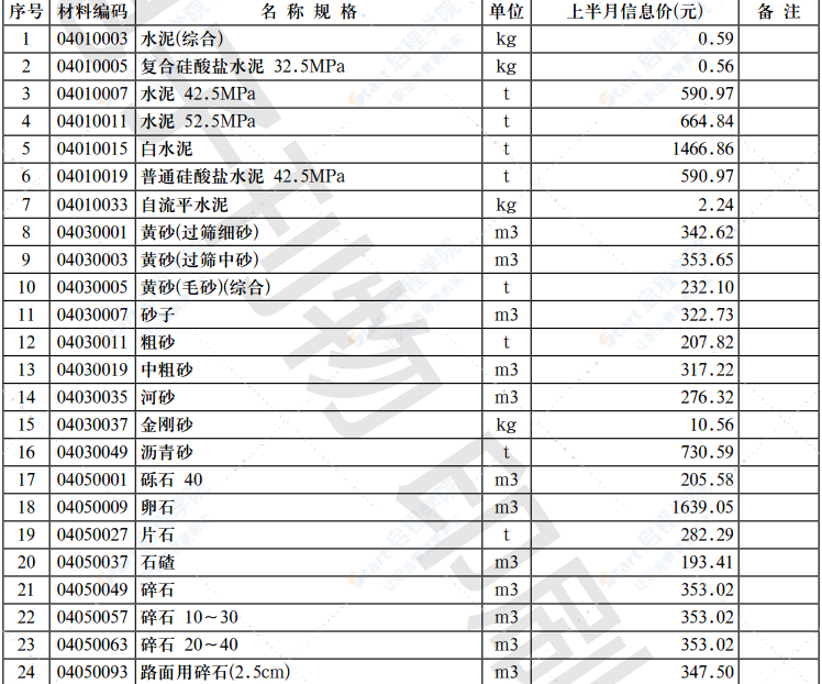 2021年第3.1期 济南工程造价信息