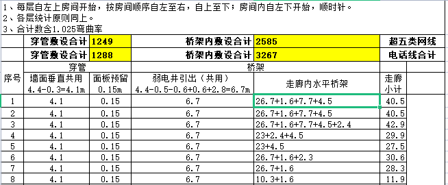 某建筑物弱电预算