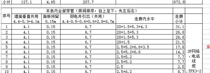 某建筑物弱电预算