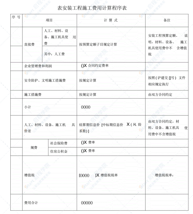 上海市建设工程施工费用计算规则