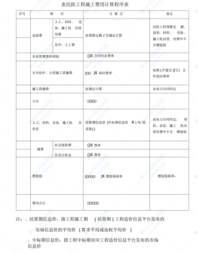 上海市建设工程施工费用计算规则