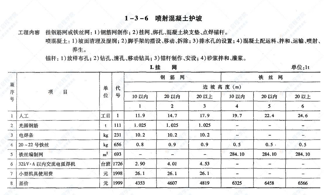 JTGT B06-01-2007公路工程概算定额