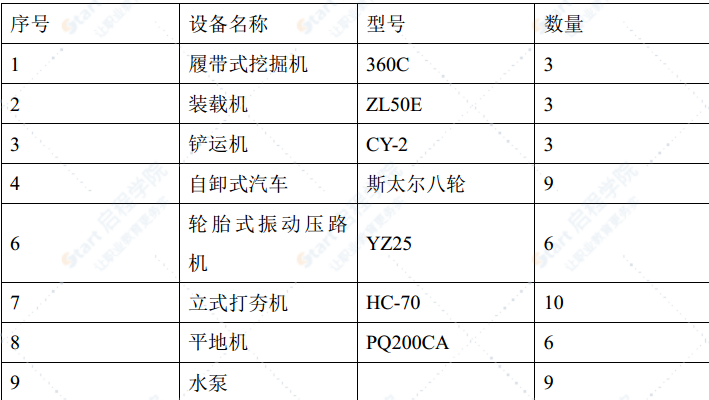 绕城公路特殊软基处理施工技术方案