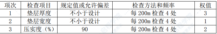 绕城公路特殊软基处理施工技术方案