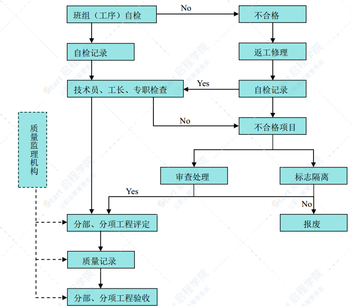 绕城公路特殊软基处理施工技术方案