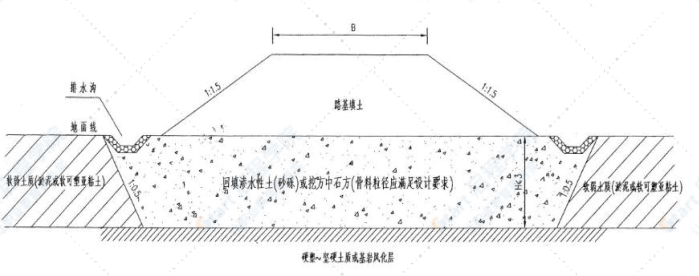 换填法处理软弱特殊路基施工方案