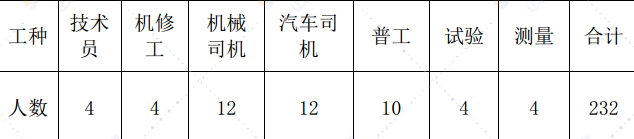 高速公路淤泥路段特殊路基施工方案