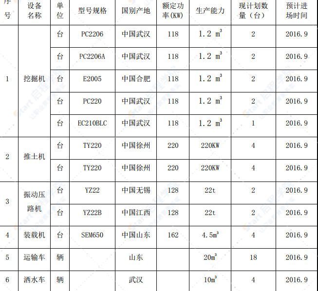 高速公路淤泥路段特殊路基施工方案