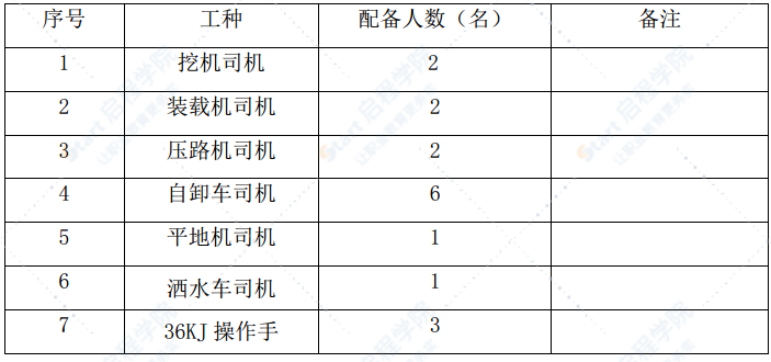 高速公路特殊路基液压夯处理施工方案