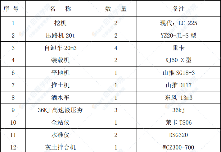 高速公路特殊路基液压夯处理施工方案