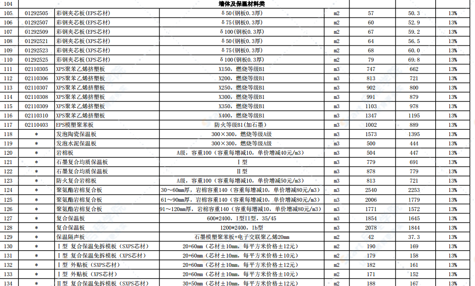 2022年6月份徐州市主要建筑材料市场信息价