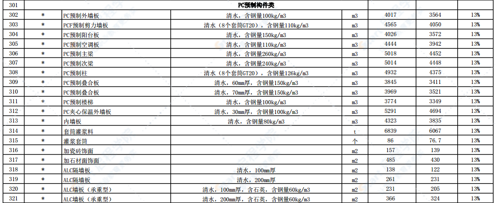 2022年6月份徐州市主要建筑材料市场信息价