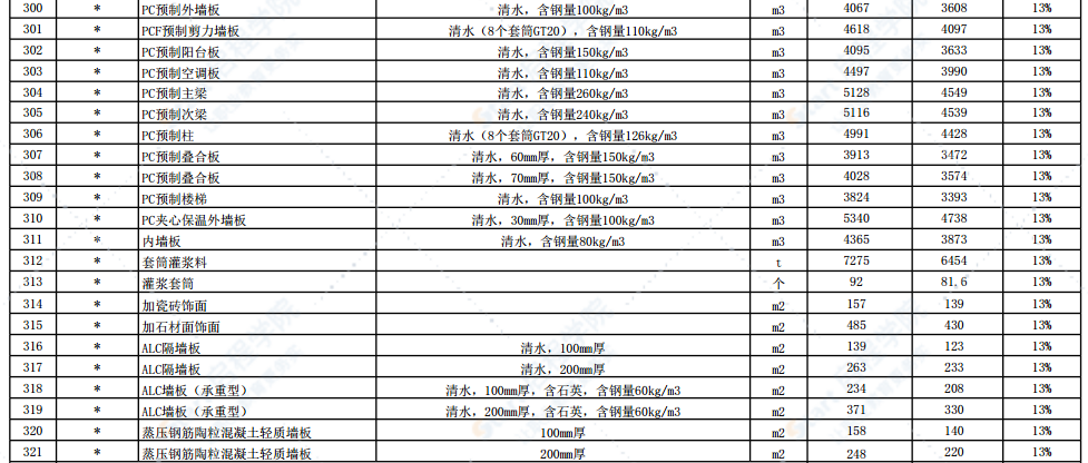 2022年5月份徐州市主要建筑材料市场信息价