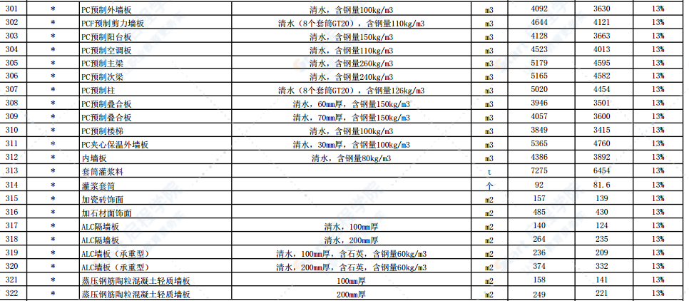 2022年4月份徐州市主要建筑材料市场信息价