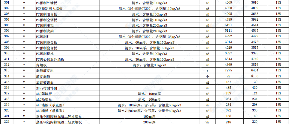 2022年3月份徐州市主要建筑材料市场信息价