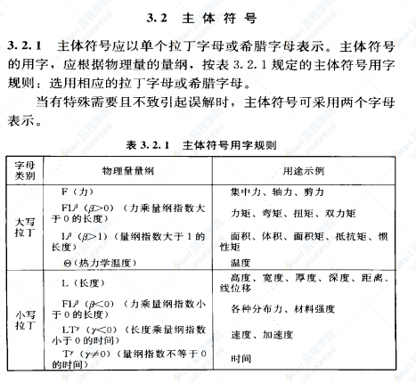 《工程结构设计通用符号标准 GBT50132-2014》.bak