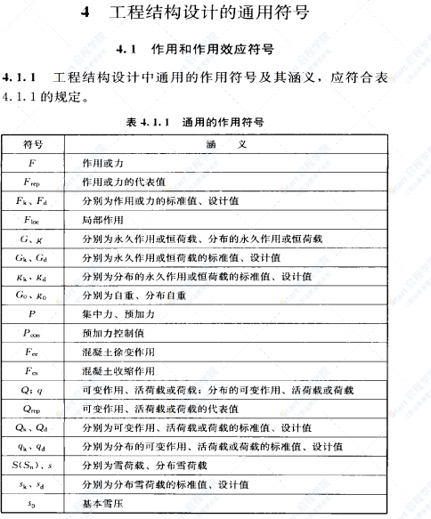 《工程结构设计通用符号标准 GBT50132-2014》.bak