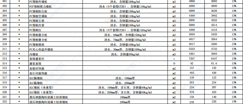 2022年2月份徐州市主要建筑材料市场信息价