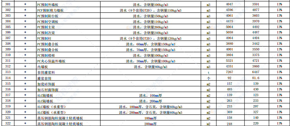 2022年1月份徐州市主要建筑材料市场信息价