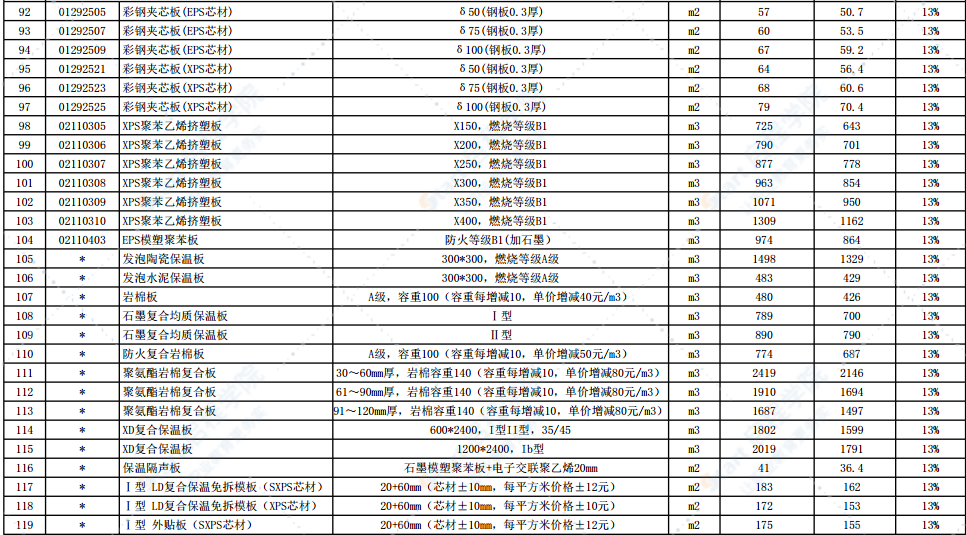 2021年12月份徐州市主要建筑材料市场信息价