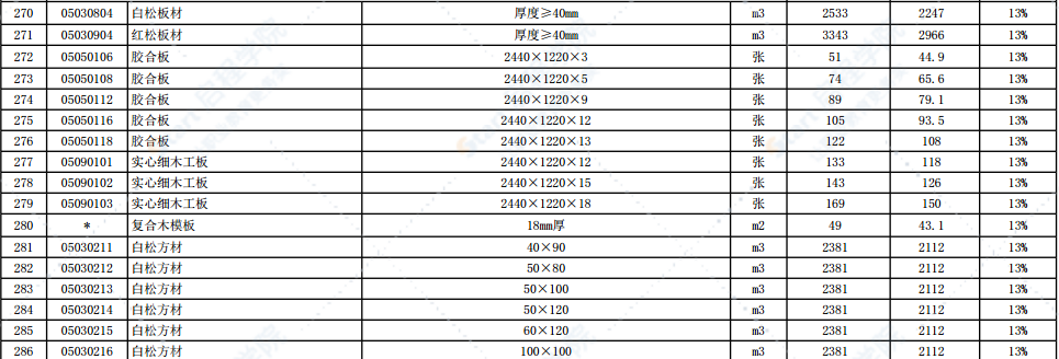 2021年12月份徐州市主要建筑材料市场信息价