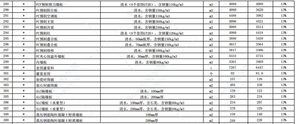 2021年12月份徐州市主要建筑材料市场信息价