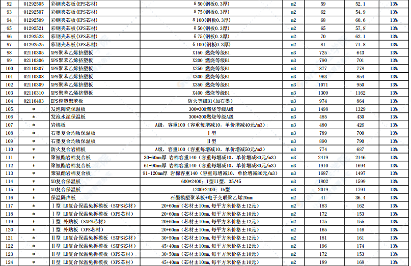 2021年11月份徐州市主要建筑材料市场信息价