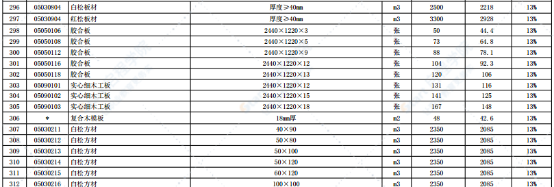2021年11月份徐州市主要建筑材料市场信息价