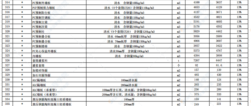 2021年11月份徐州市主要建筑材料市场信息价