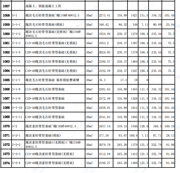 河南省2002建筑装饰工程综合基价