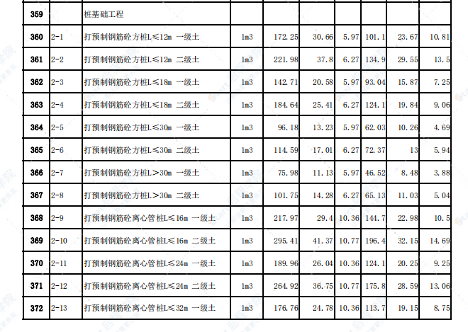 河南省2002建筑装饰工程综合基价