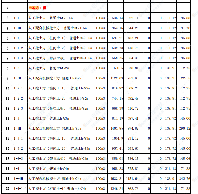 河南省2002建筑装饰工程综合基价