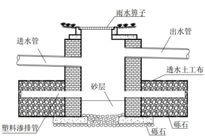 常见名词解释之渗井