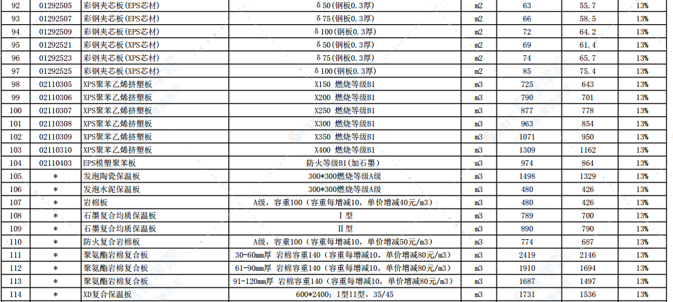 2021年10月份徐州市主要建筑材料市场信息价