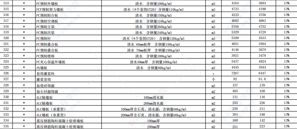 2021年10月份徐州市主要建筑材料市场信息价
