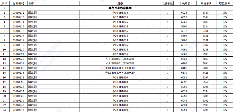 2021年9月份徐州市主要建筑材料市场信息价