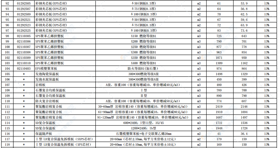 2021年9月份徐州市主要建筑材料市场信息价