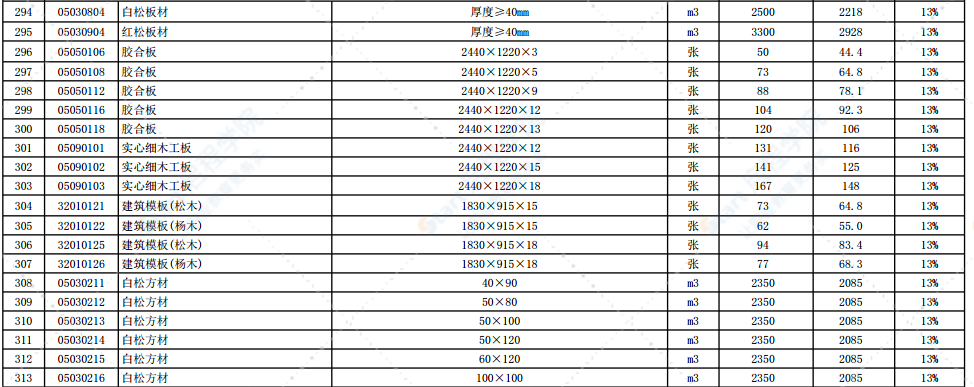 2021年9月份徐州市主要建筑材料市场信息价