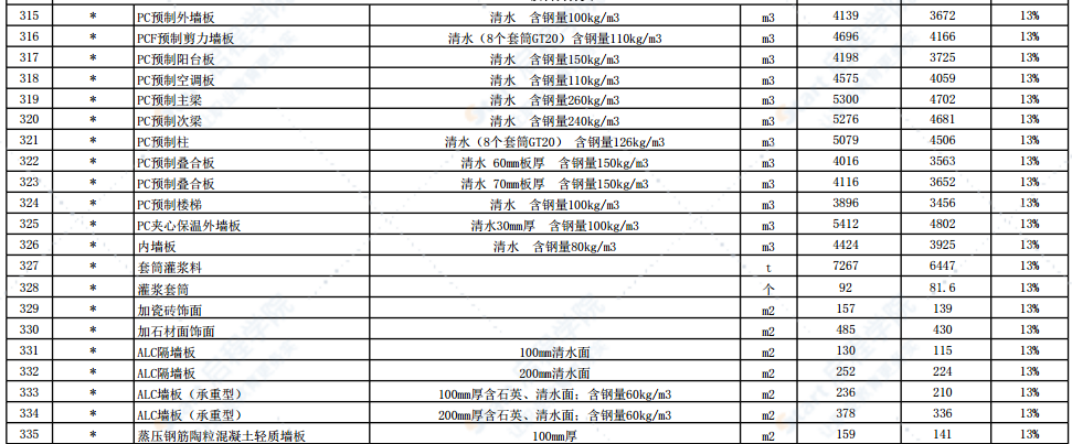 2021年9月份徐州市主要建筑材料市场信息价