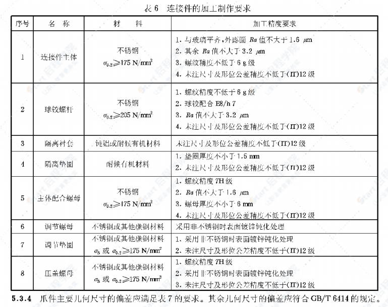 JG138-2001点支式玻璃幕墙支撑装置