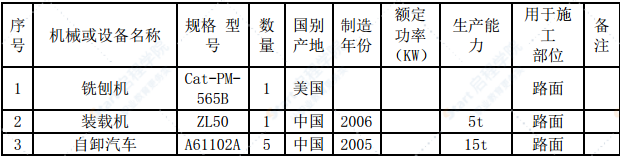 水泥石灰土基层施工旧路面铣刨施工方案