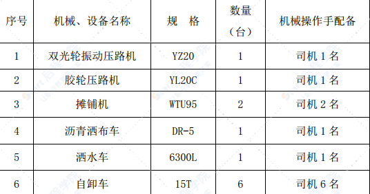 公路施工沥青路面施工组织设计