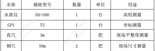 公路施工沥青路面施工组织设计