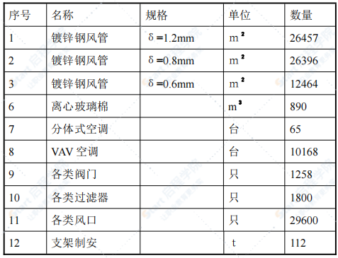 综合办公楼机电安装工程方案