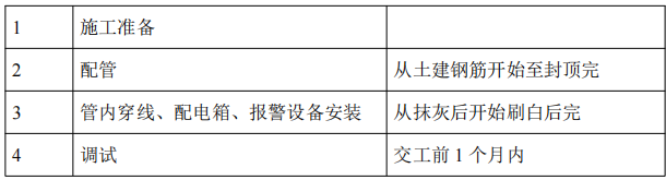 办公楼消防工程施工组织设计方案