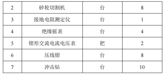 办公楼消防工程施工组织设计方案