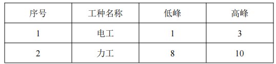 办公楼消防工程施工组织设计方案