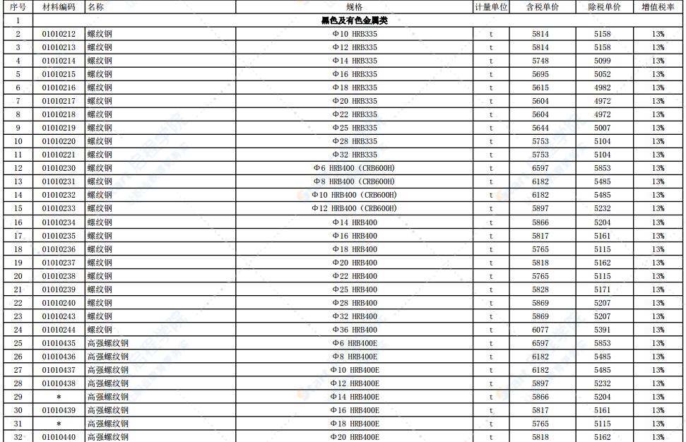 2021年8月份徐州市主要建筑材料市场信息价