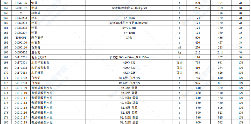 2021年8月份徐州市主要建筑材料市场信息价