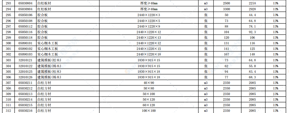 2021年8月份徐州市主要建筑材料市场信息价